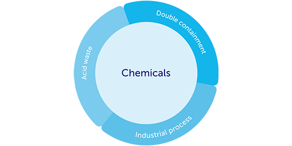 industrie chimique