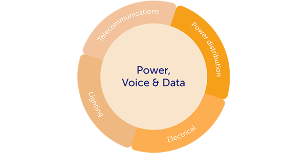 power voice data